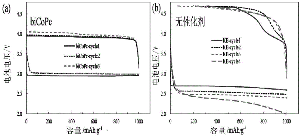 An electrolyte promoting carbonate decomposition and a lithium-air battery