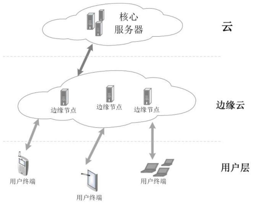 A Cloud-Edge Collaborative Computing Migration Method Based on Deep Reinforcement Learning