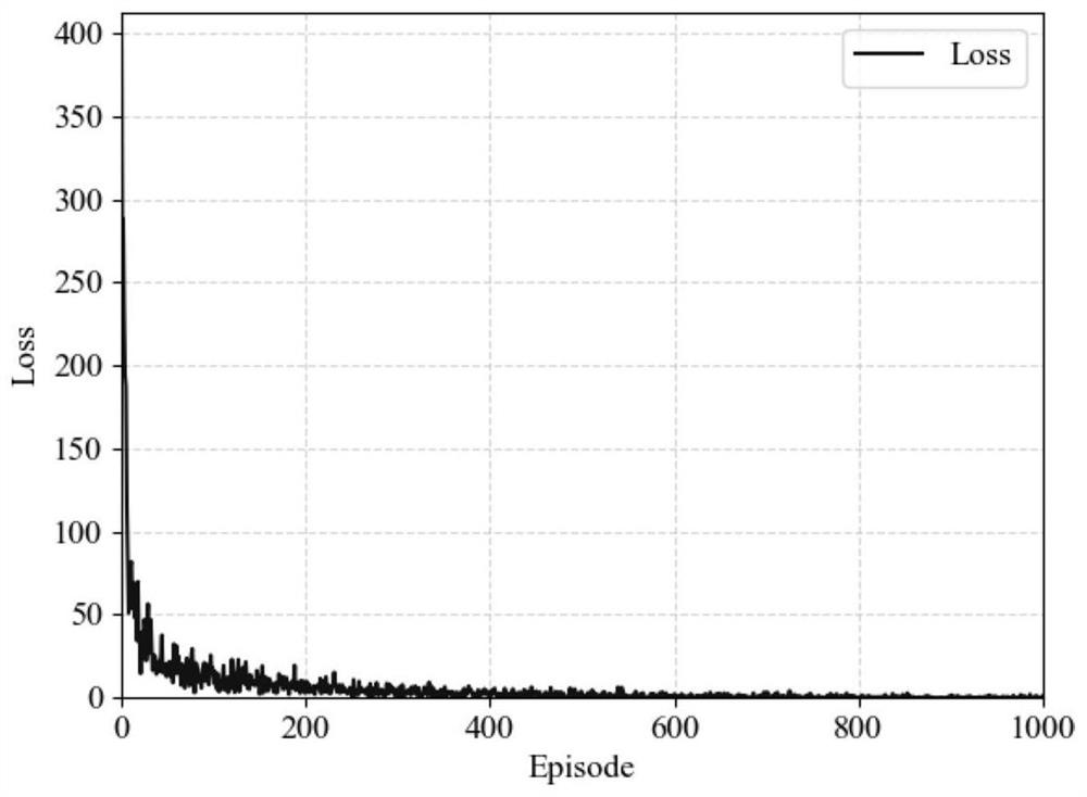 A Cloud-Edge Collaborative Computing Migration Method Based on Deep Reinforcement Learning