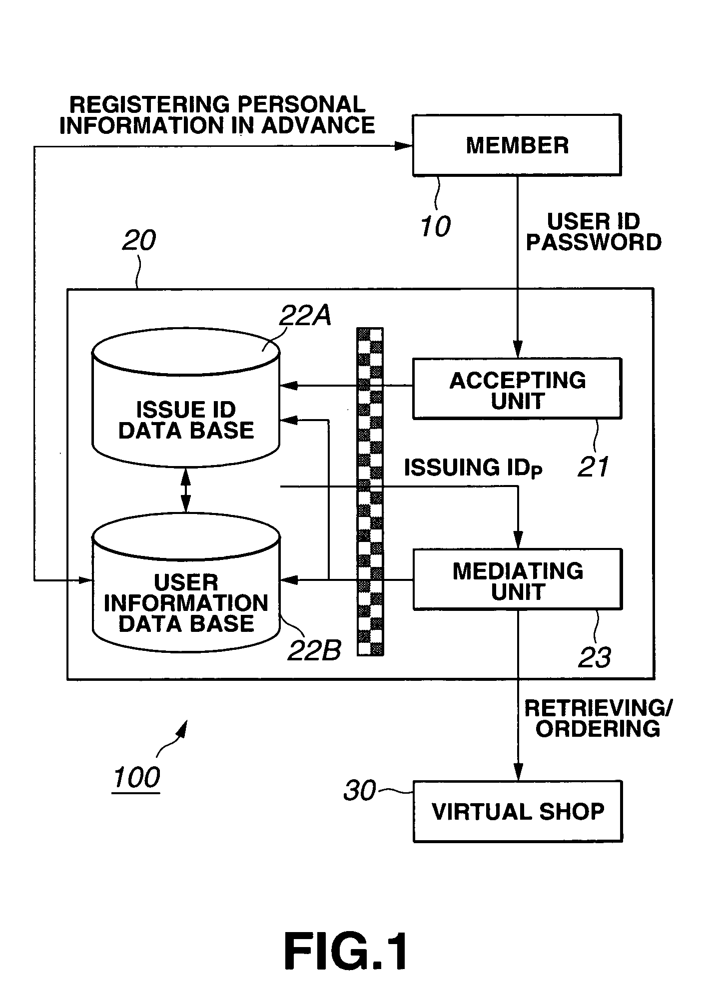 Personal information protective method