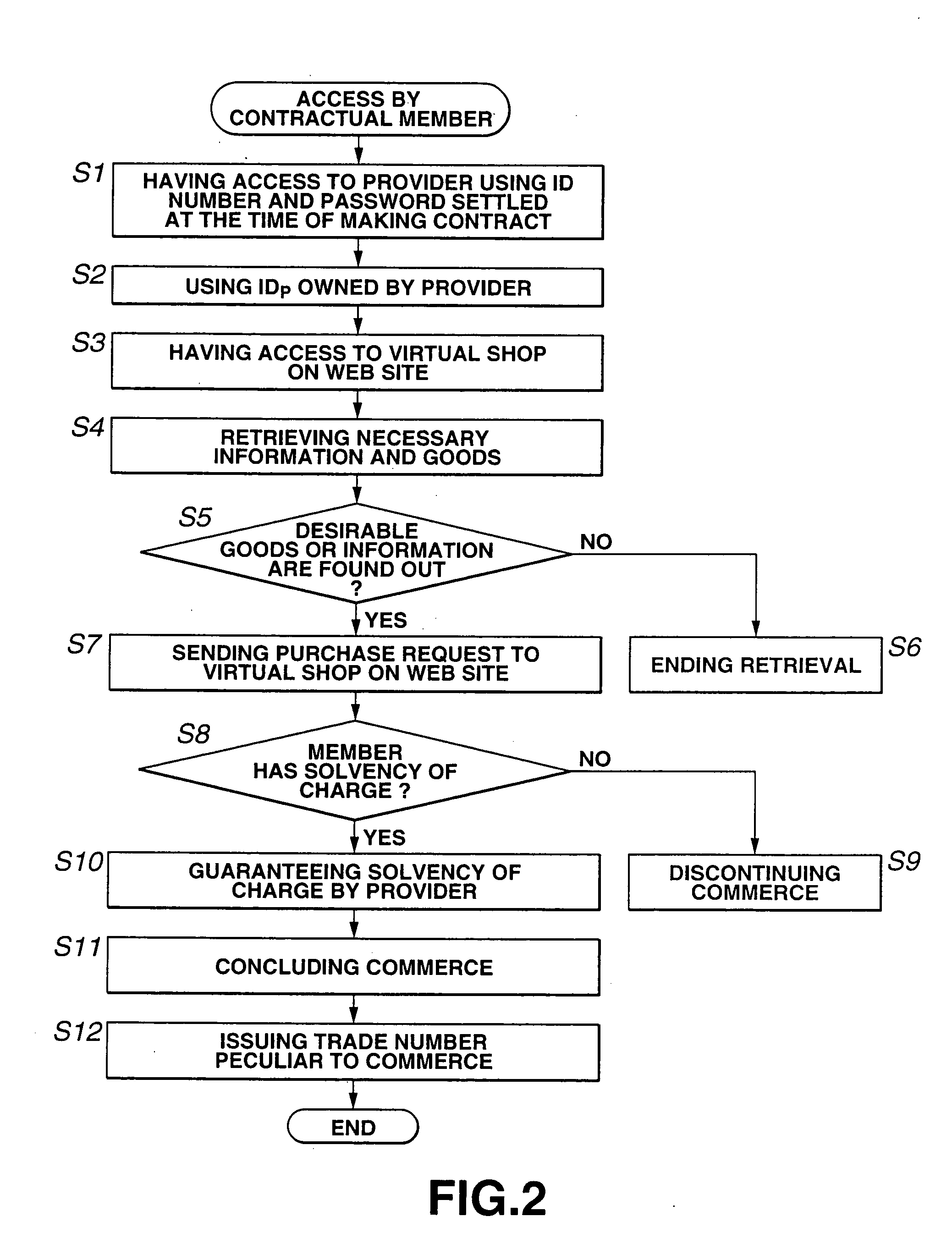 Personal information protective method