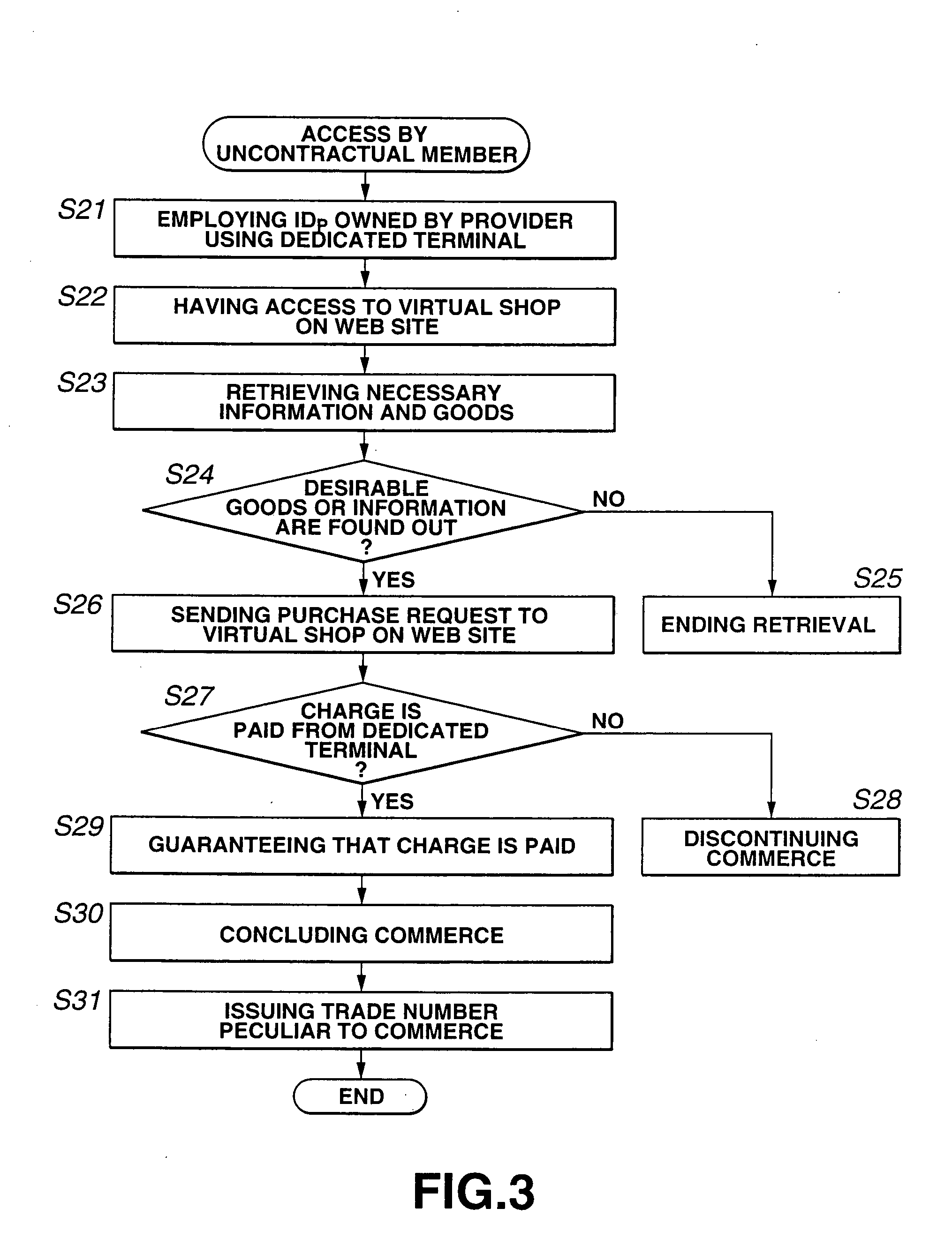 Personal information protective method