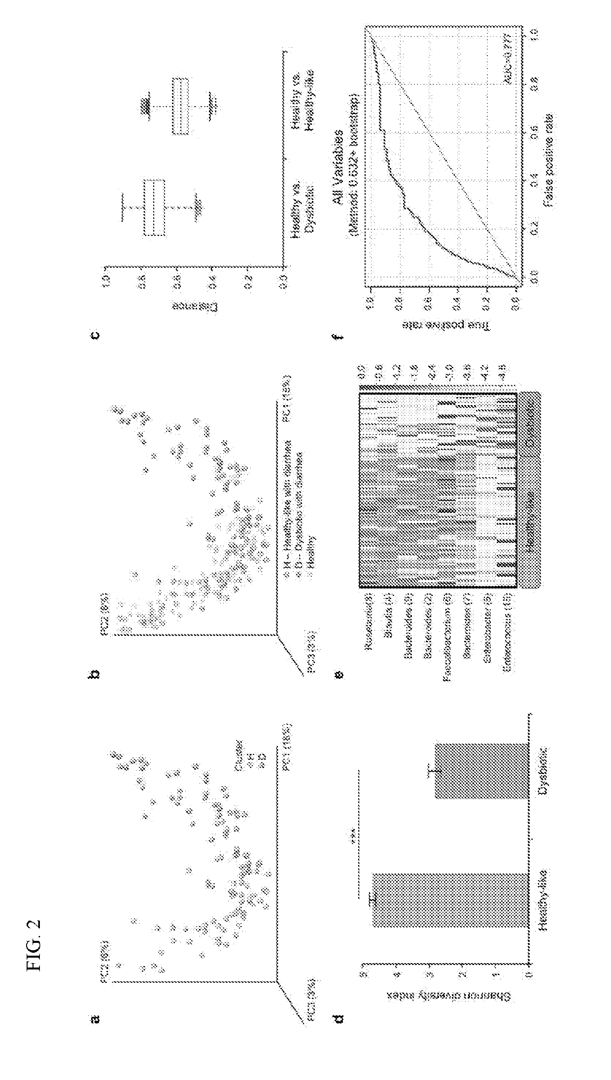 Methods and materials for using biomarkers which predict susceptibility to clostridium difficile infection