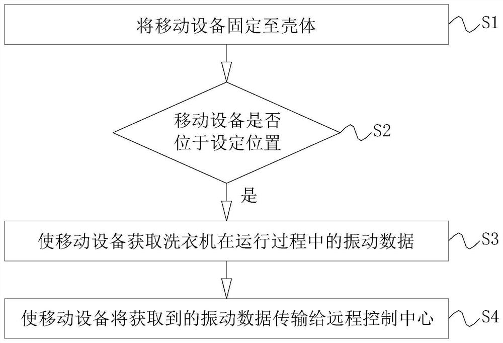 Fault type remote judgment method of clothes treatment equipment