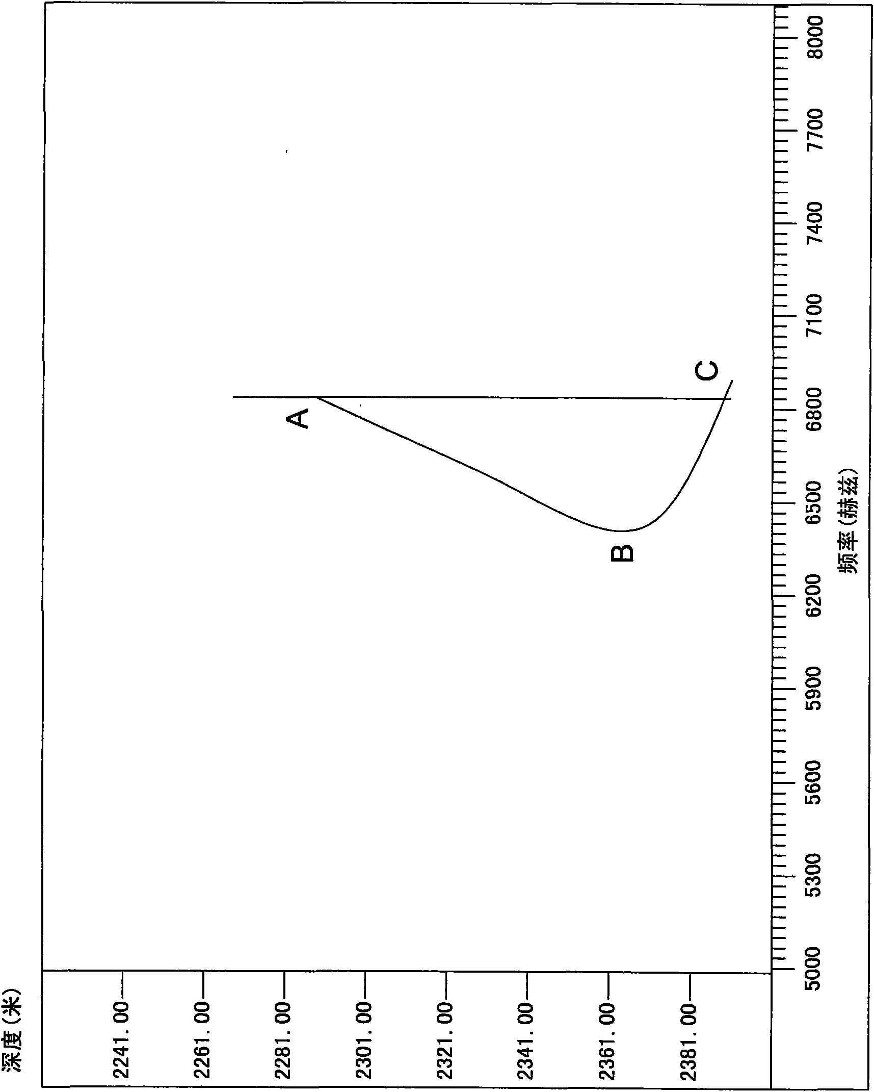 Lithology while drilling and reservoir characteristics recognizing method