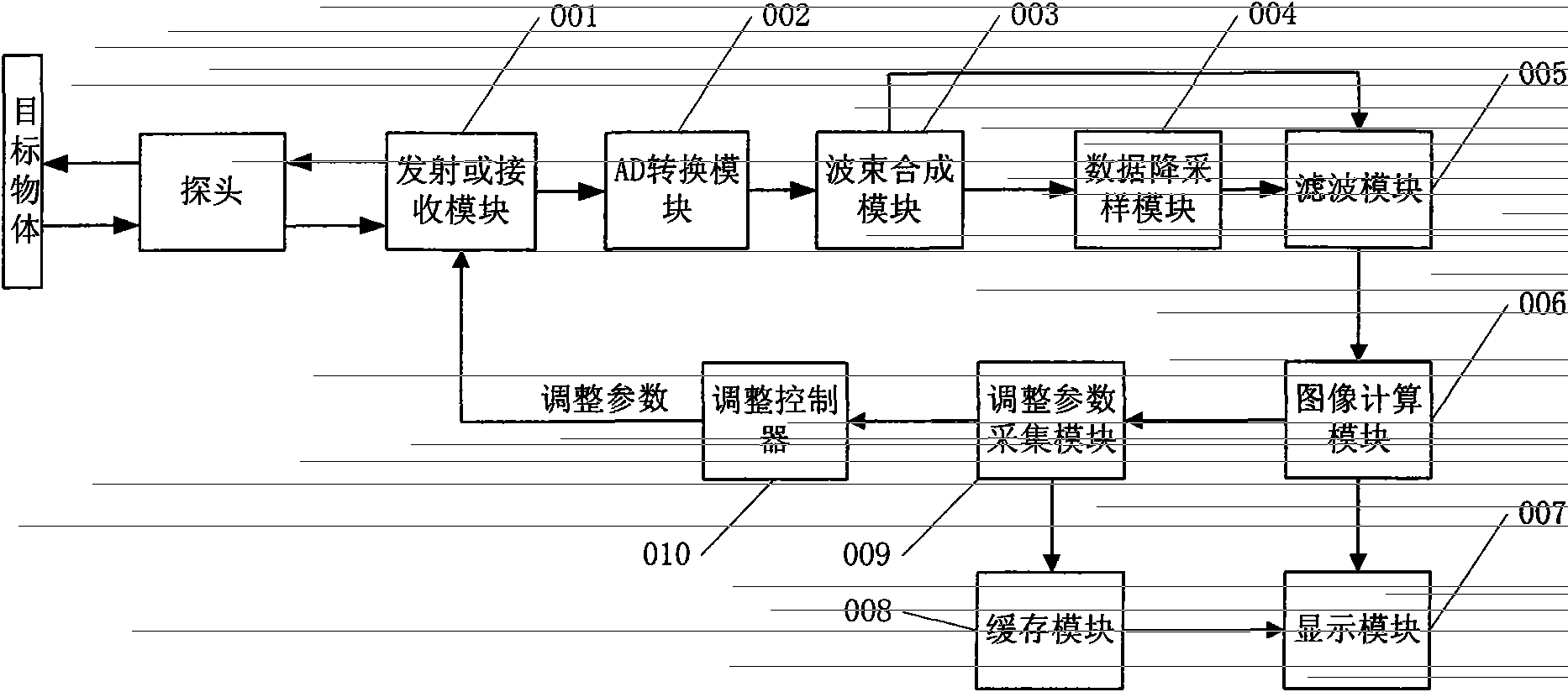 Method for Improving Automatic Adjustment Performance of Ultrasound Doppler Imaging and Its Ultrasound System