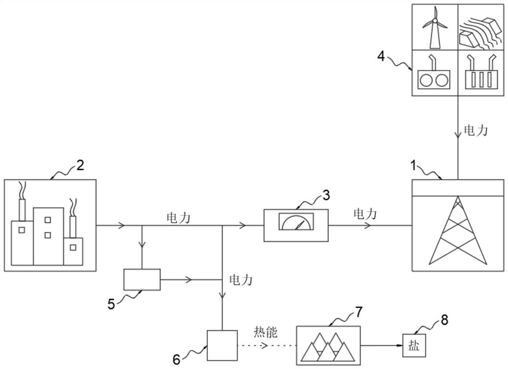 Deep peak regulation system for thermal power plant in cooperation with hot salt production