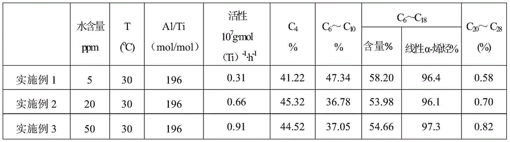 Catalyst composition for ethylene oligomerization and application thereof