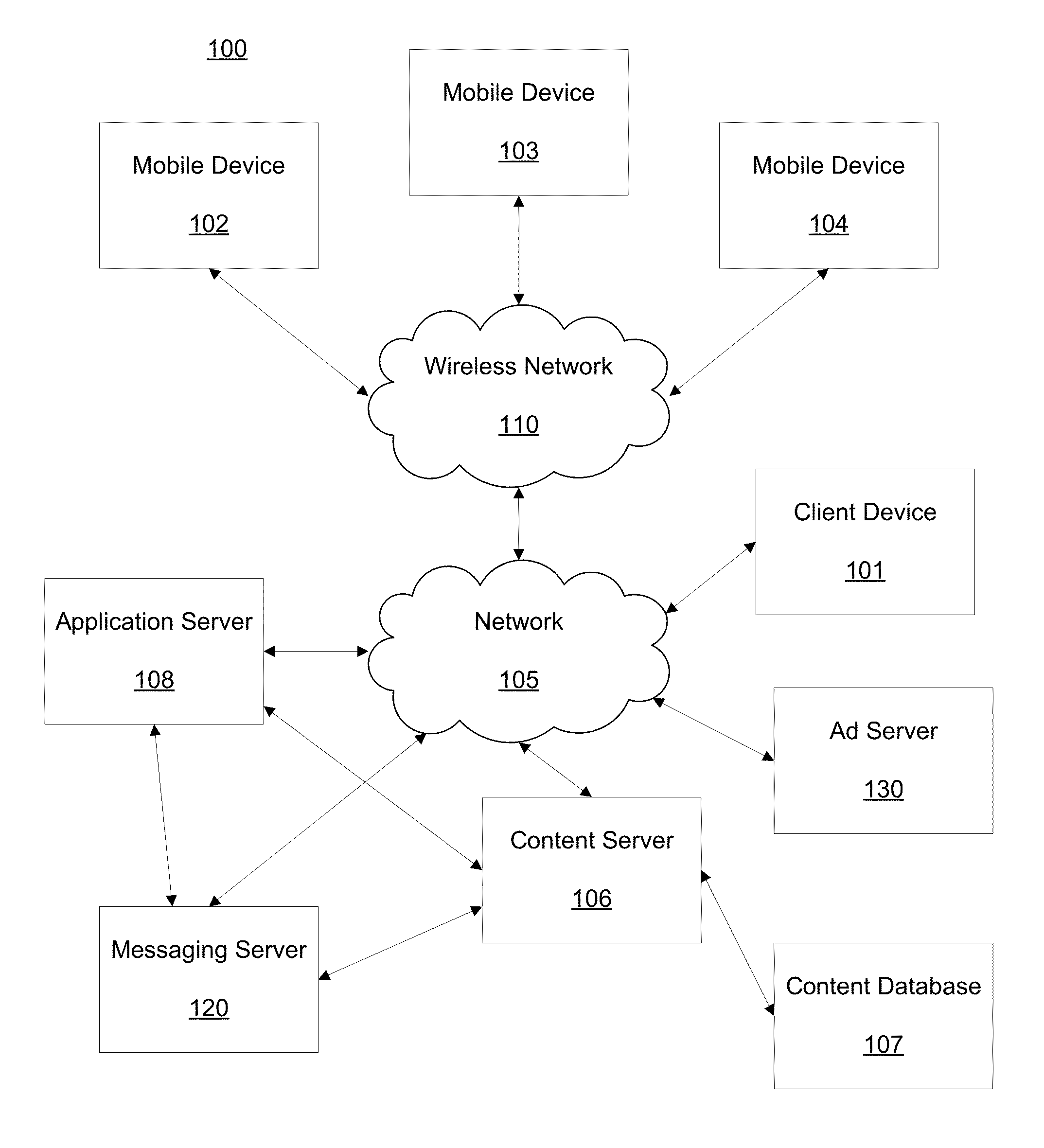 System and method for contextual social messaging