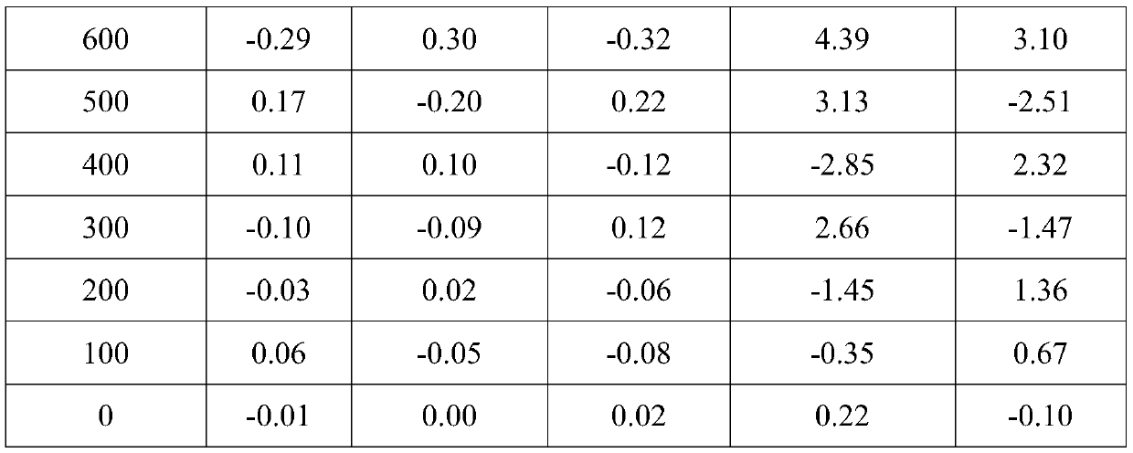 High-adaptability low-cost nickel chromium-nickel silicon thermocouple wire and production process thereof