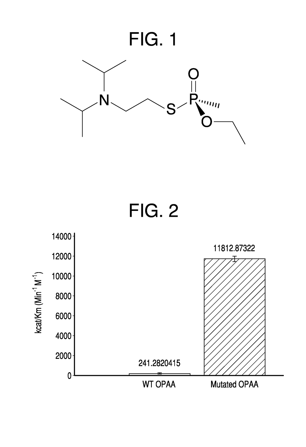 Mutated organophosphorus acid anhydrolases and their uses thereof