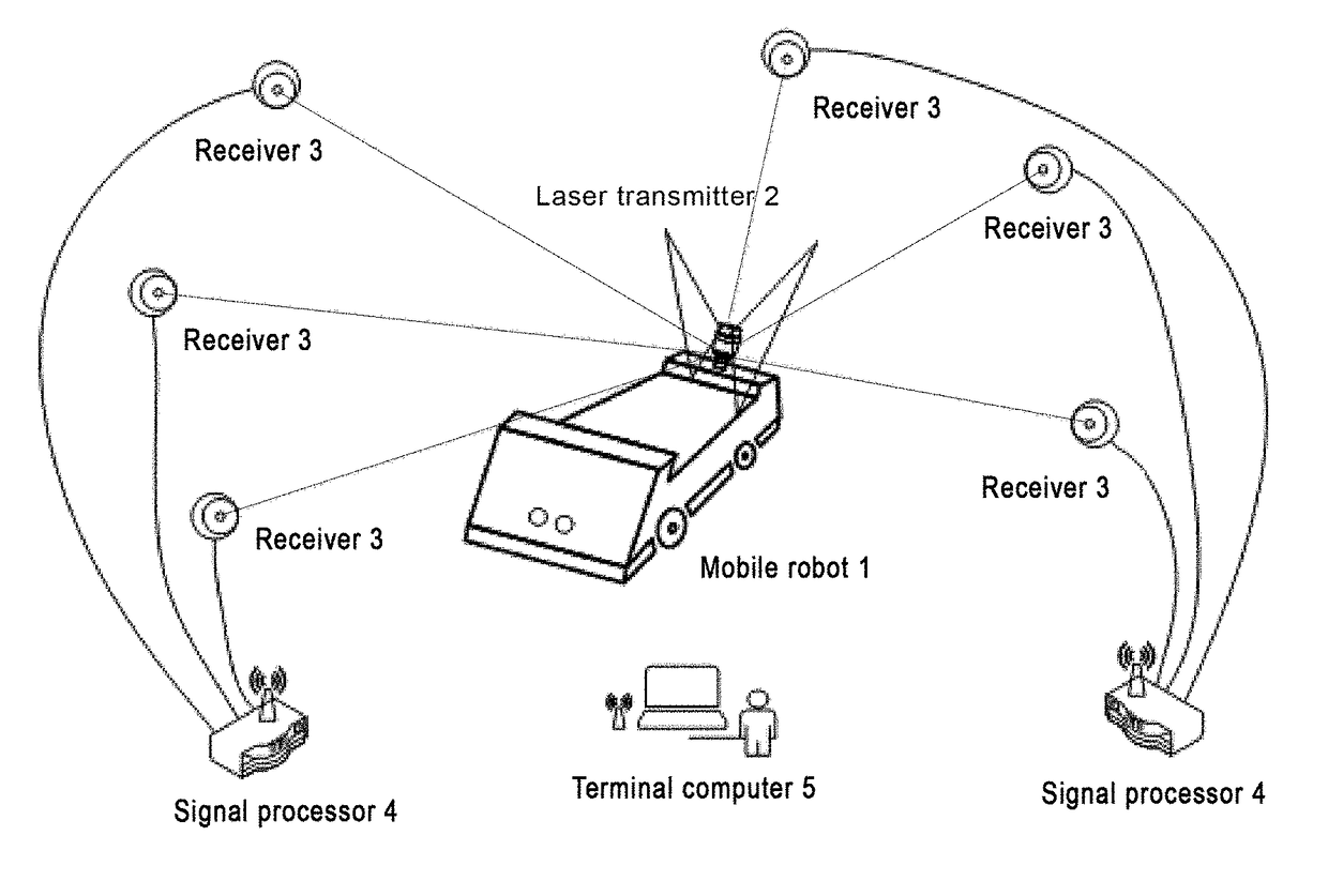 Indoor mobile robot position and posture measurement system based on photoelectric scanning and measurement method