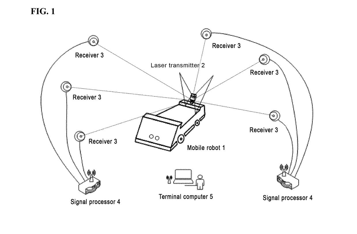 Indoor mobile robot position and posture measurement system based on photoelectric scanning and measurement method