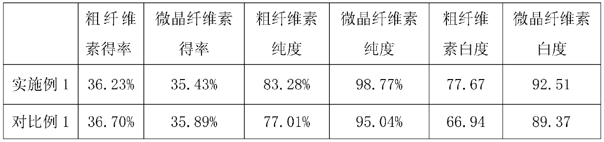 A method for preparing microcrystalline cellulose from traditional Chinese medicine dregs