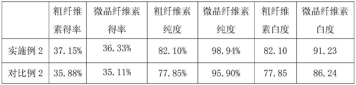 A method for preparing microcrystalline cellulose from traditional Chinese medicine dregs