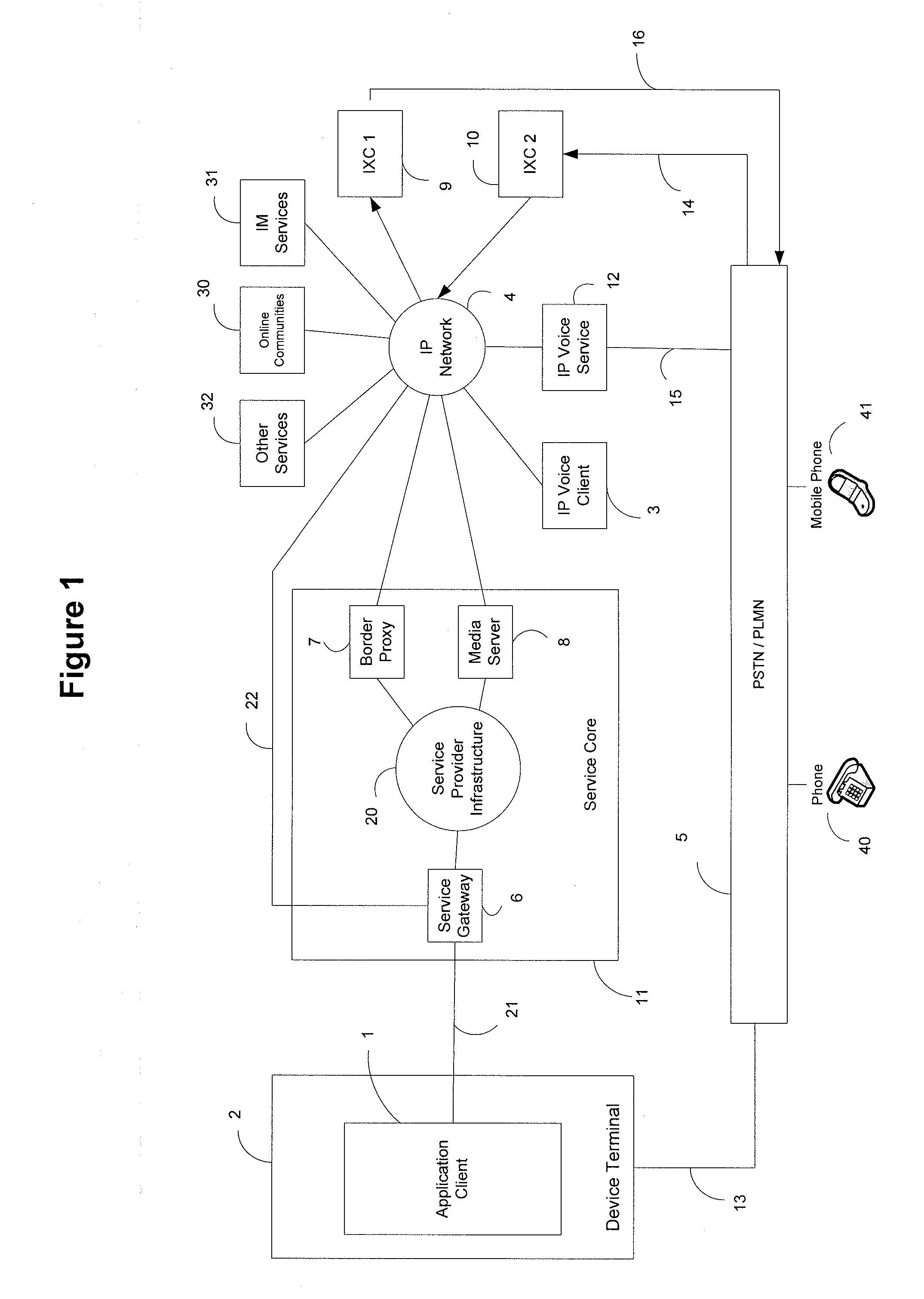 System and methods for using online community identities of users to establish mobile communication sessions