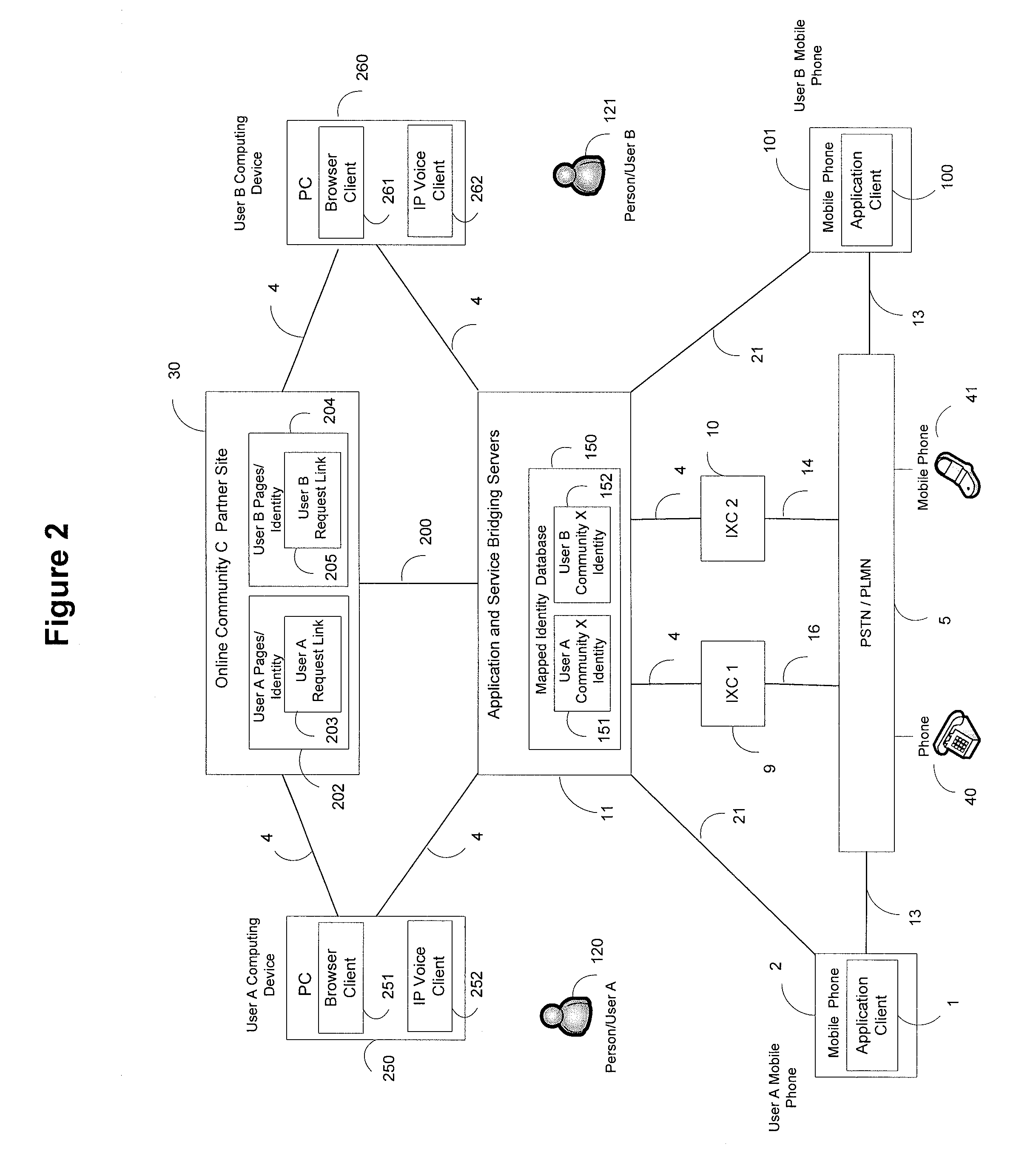 System and methods for using online community identities of users to establish mobile communication sessions