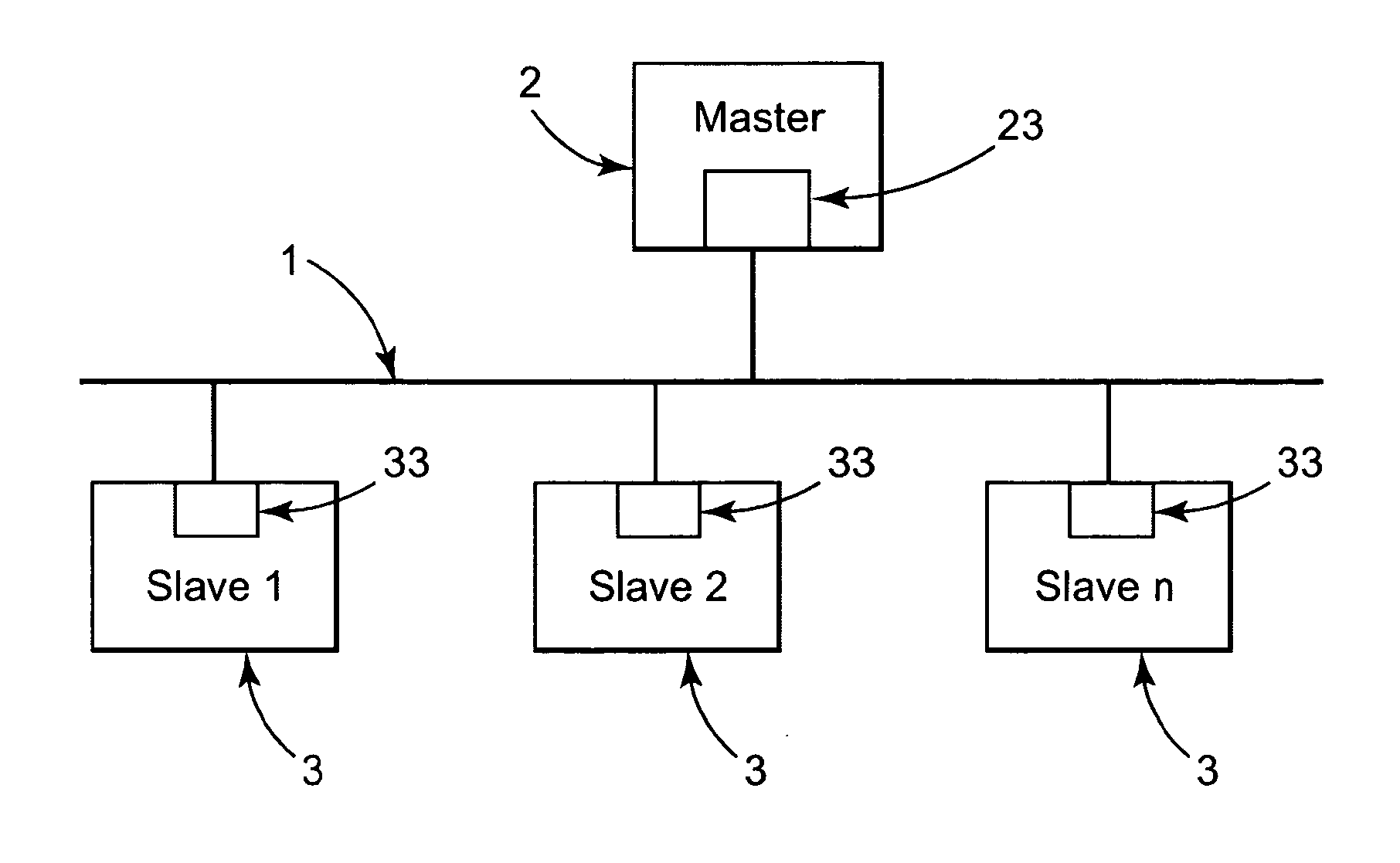 Data transmission method, serial bus system, and switch-on unit for a passive station