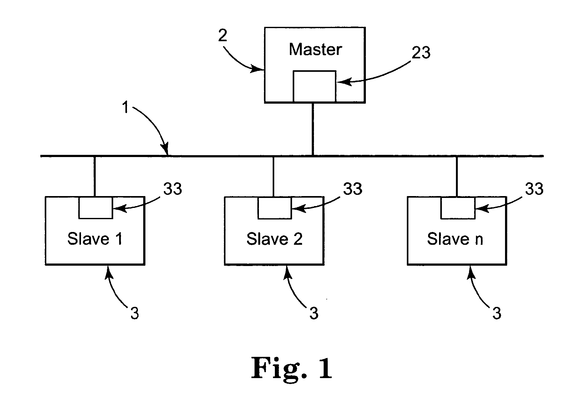 Data transmission method, serial bus system, and switch-on unit for a passive station