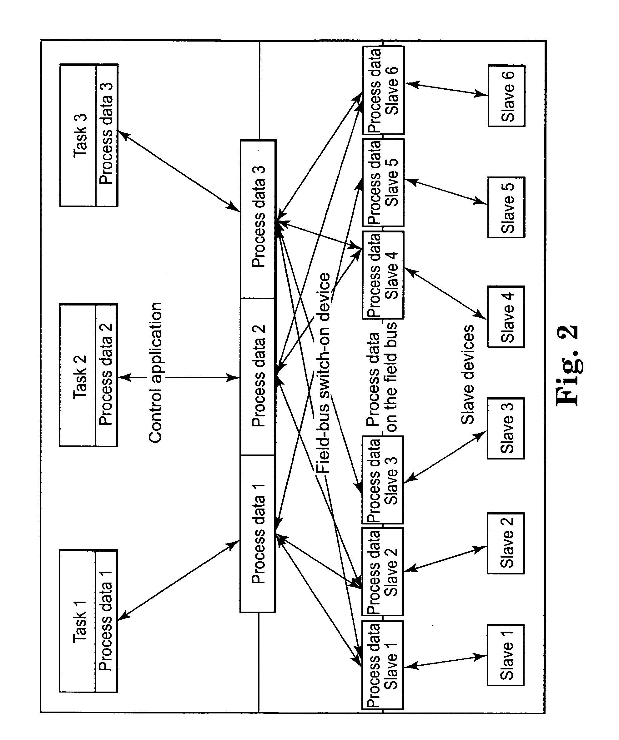 Data transmission method, serial bus system, and switch-on unit for a passive station