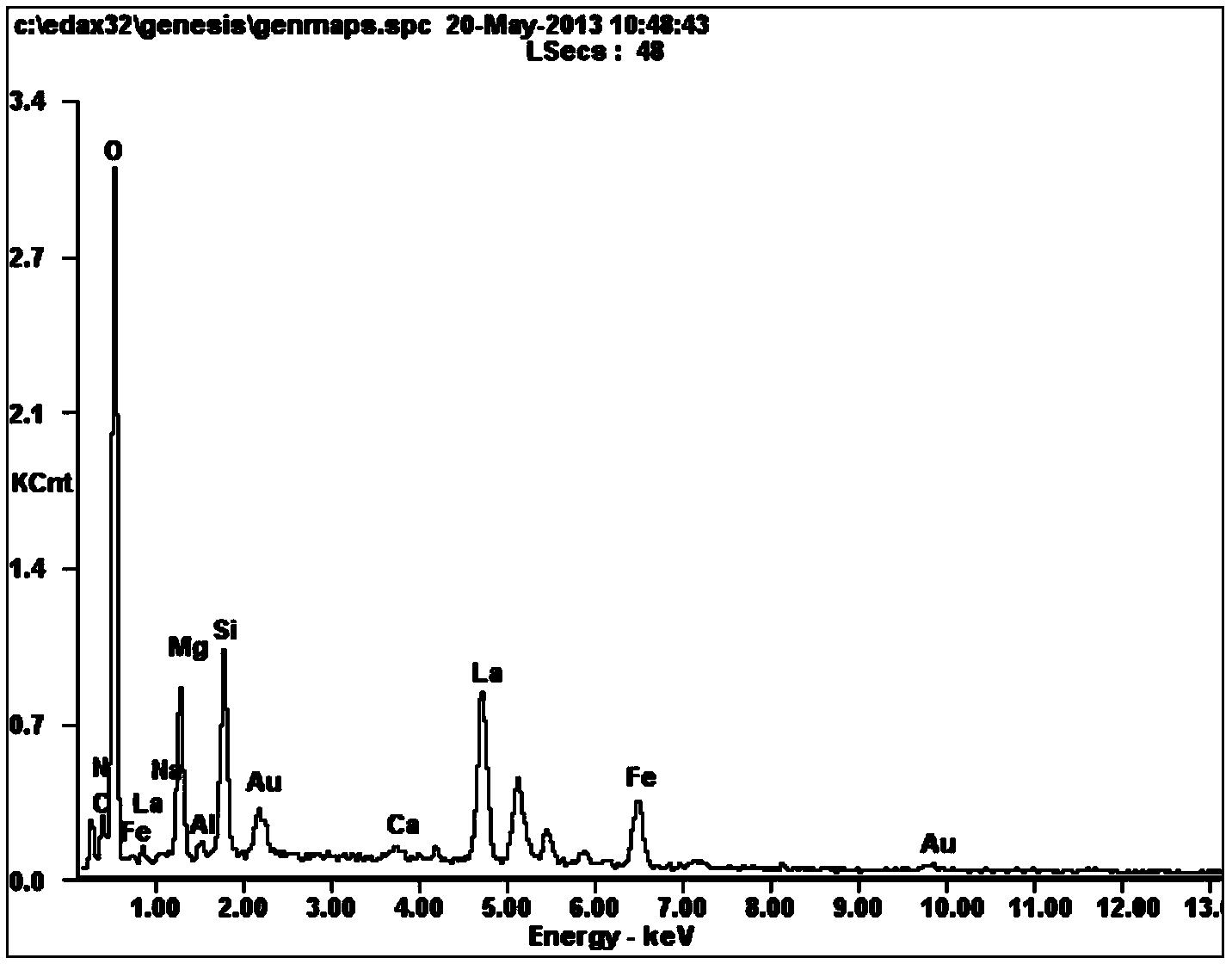 Rare earth/tourmaline composite material, as well as preparation method and application thereof