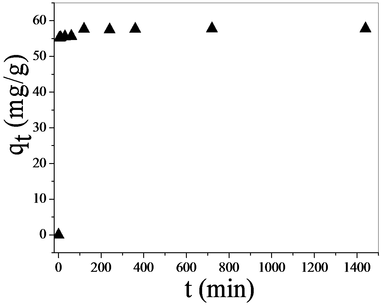 Rare earth/tourmaline composite material, as well as preparation method and application thereof