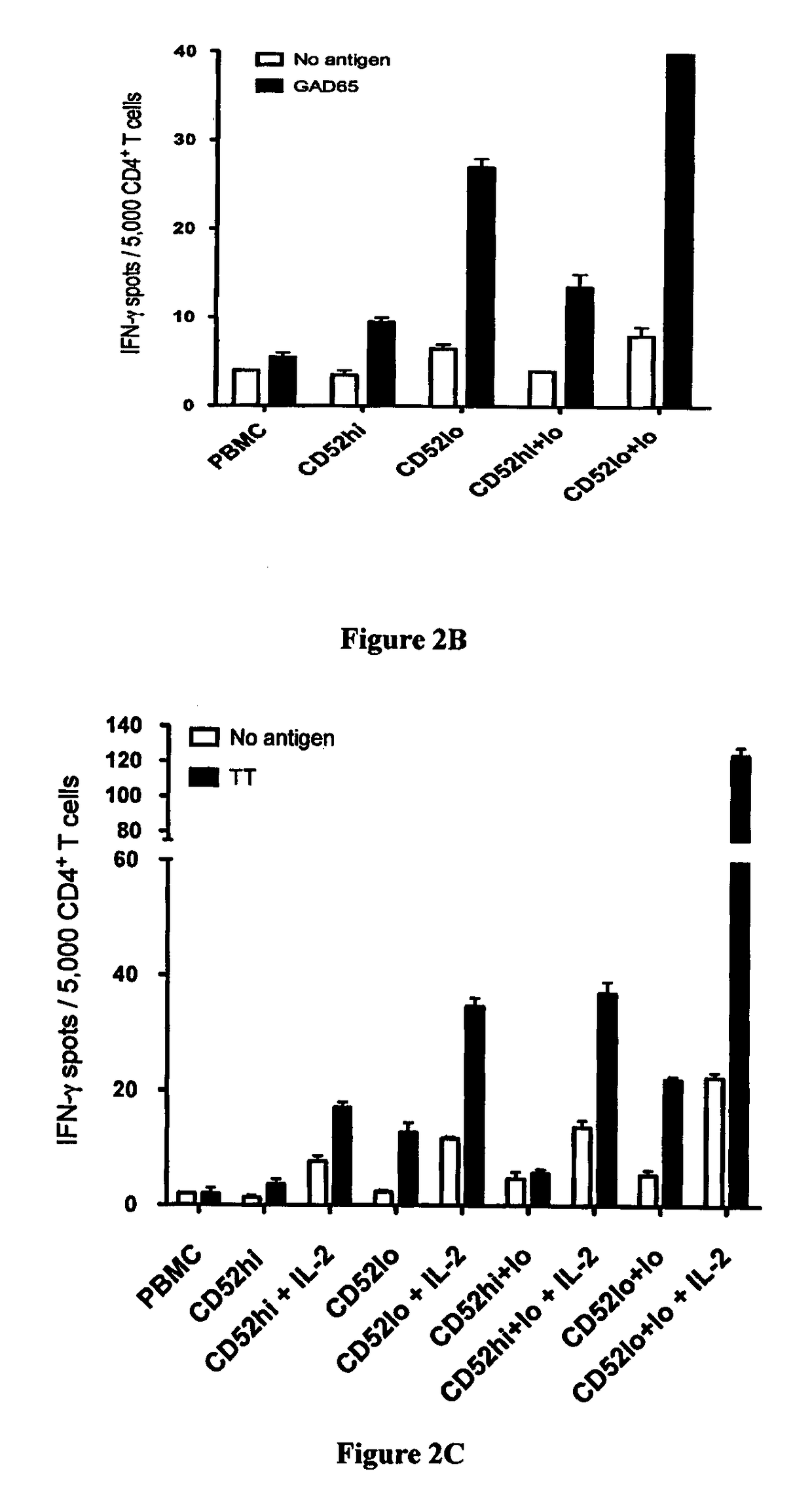 Method of treating sepsis by administering a soluble CD52 glycoprotein