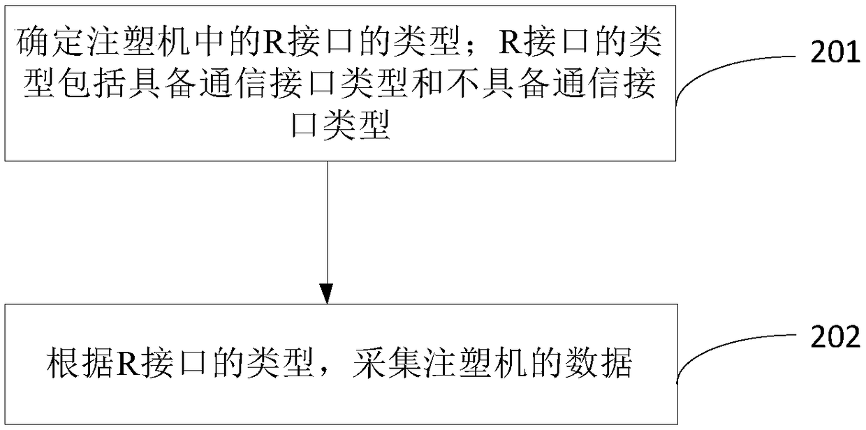 Management method and device for injection molding machine