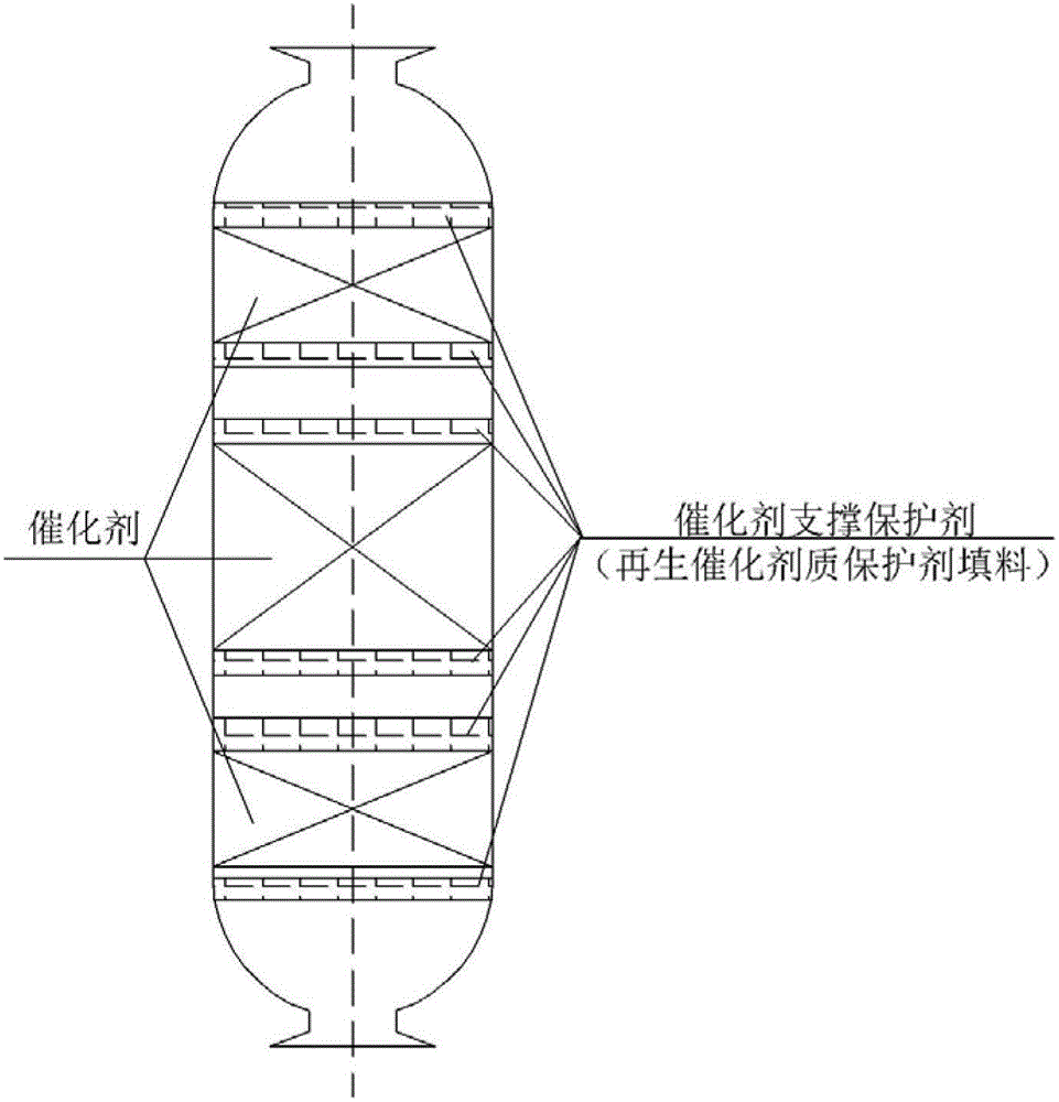 A kind of preparation method of catalyst protection agent filler