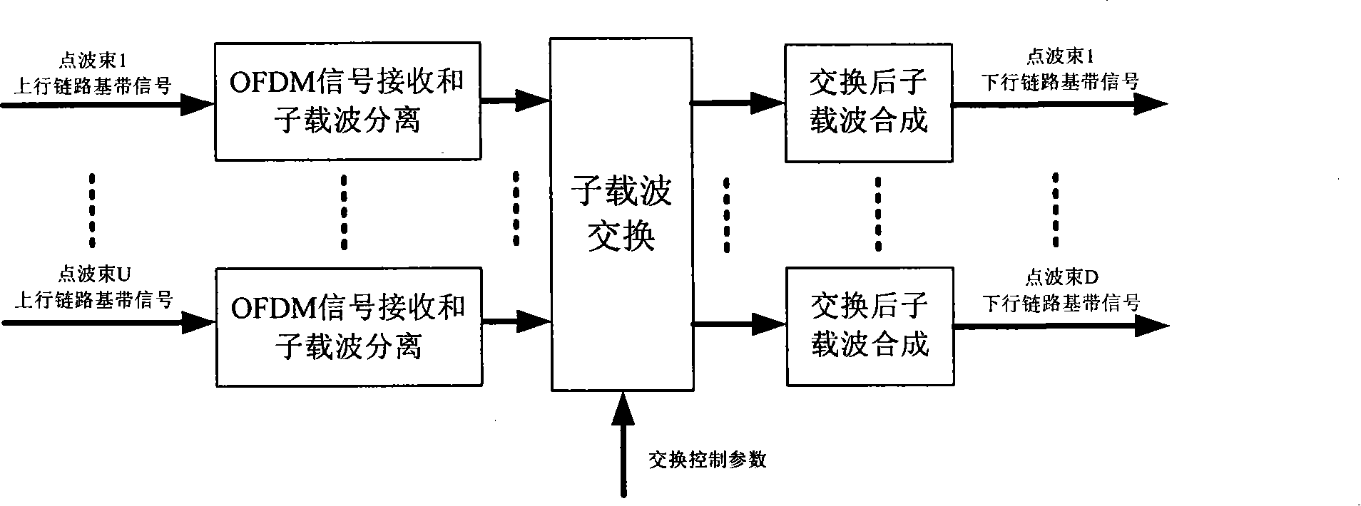 Star loading exchanging method based on OFDM and cross layer design