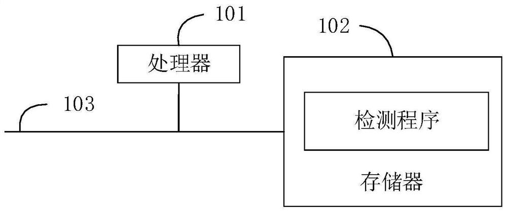 Mineral aggregate identification method, sorting equipment and computer readable storage medium