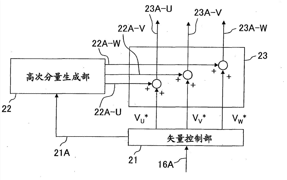 Motor control device and air-conditioner using same