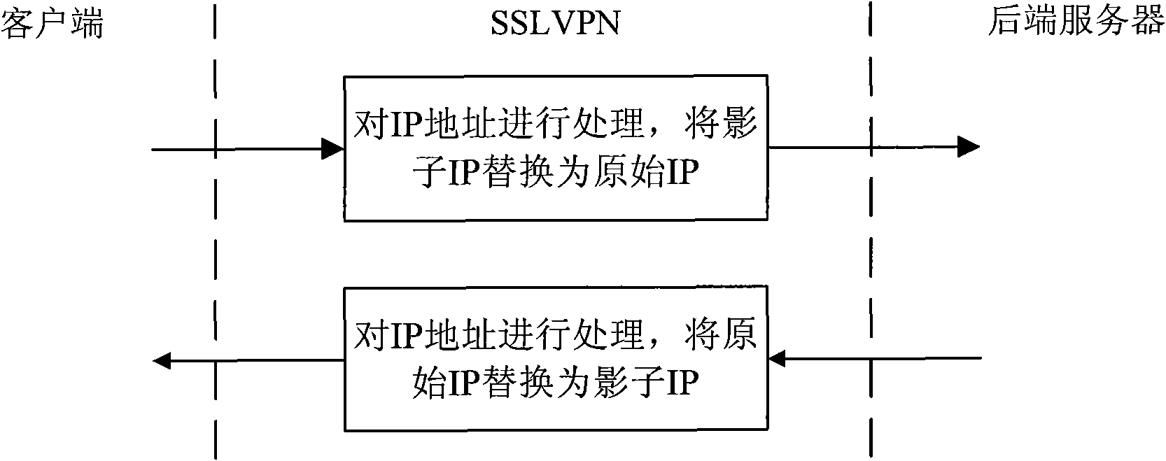 Solution method of address conflict in point-to-network tunnel mode