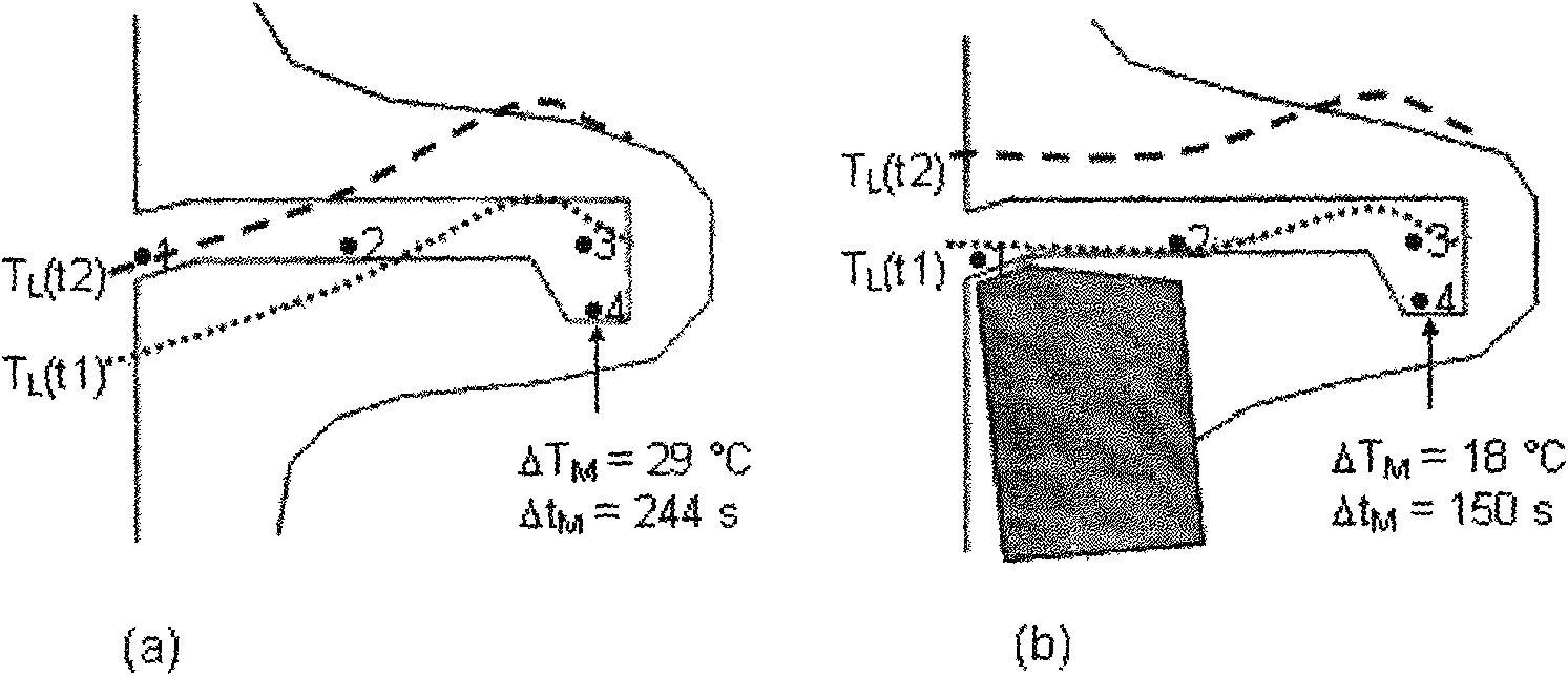 Method for improving temperature distribution in process of single crystal casting solidification