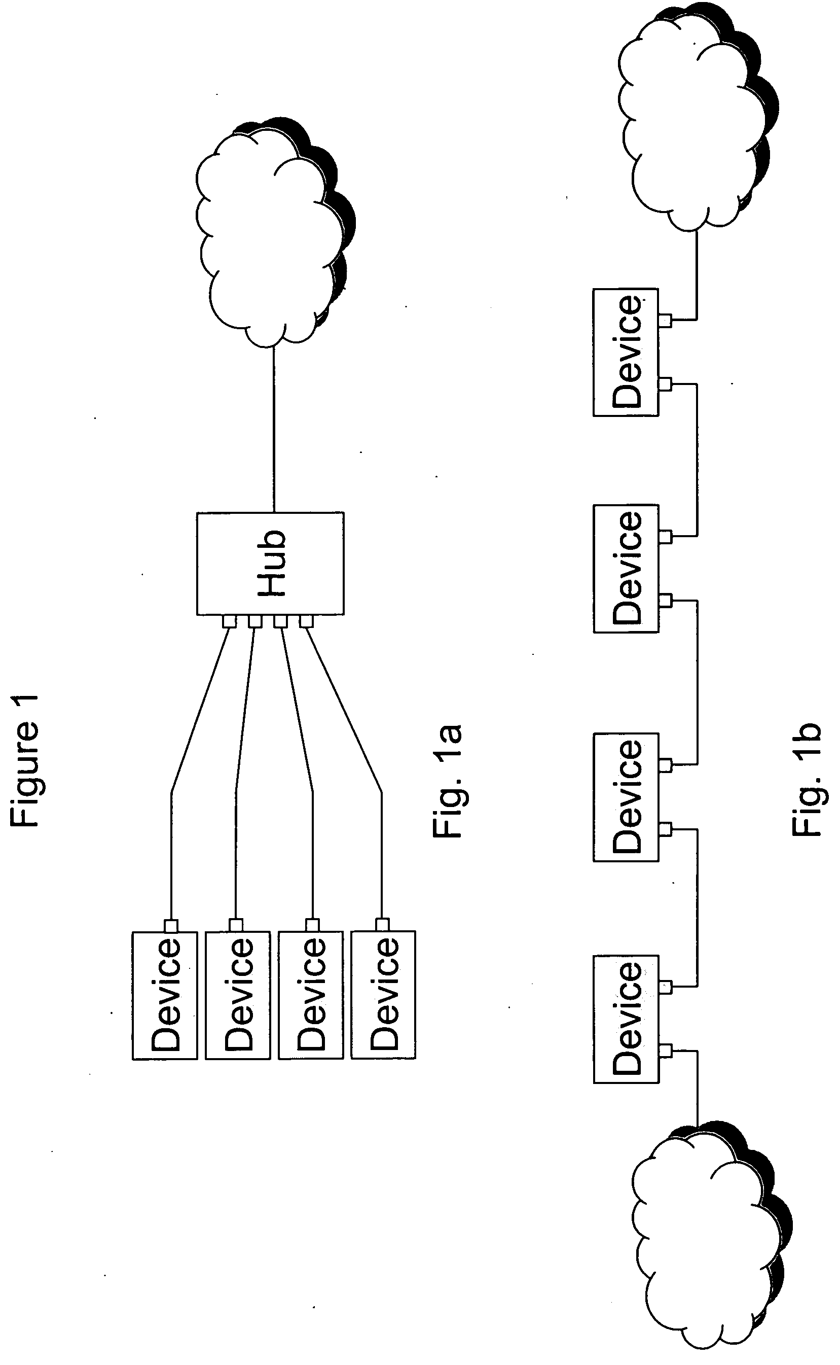 Daisy chaining device servers via Ethernet