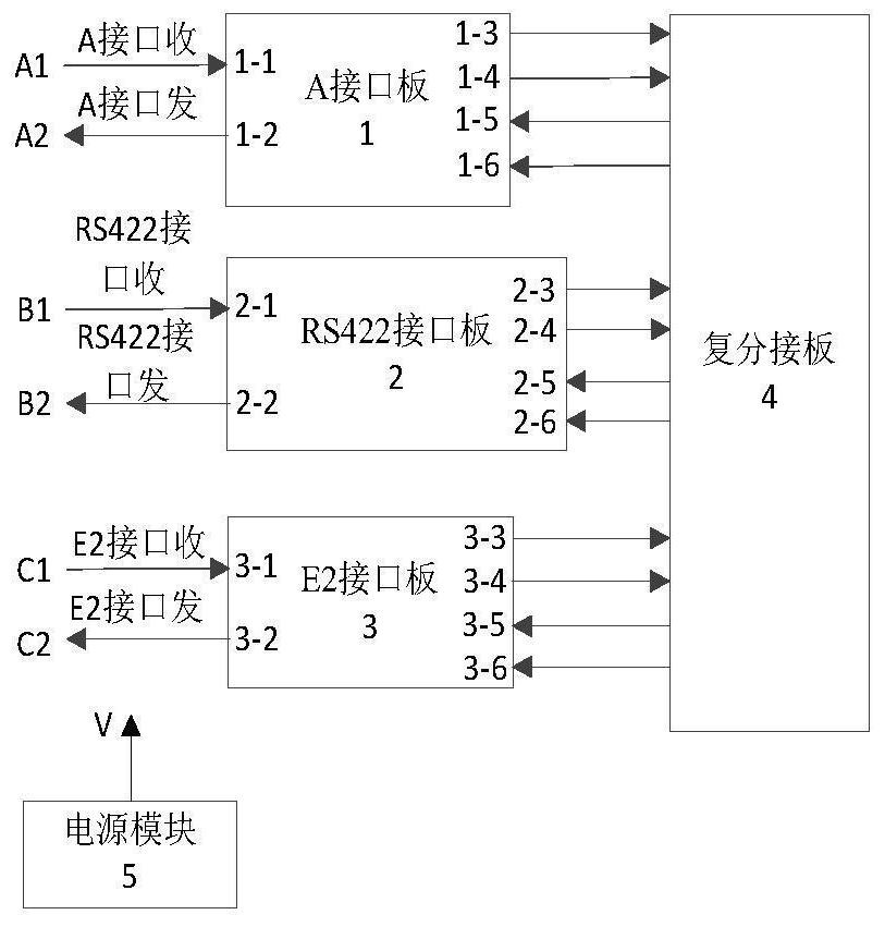 A group interface conversion device