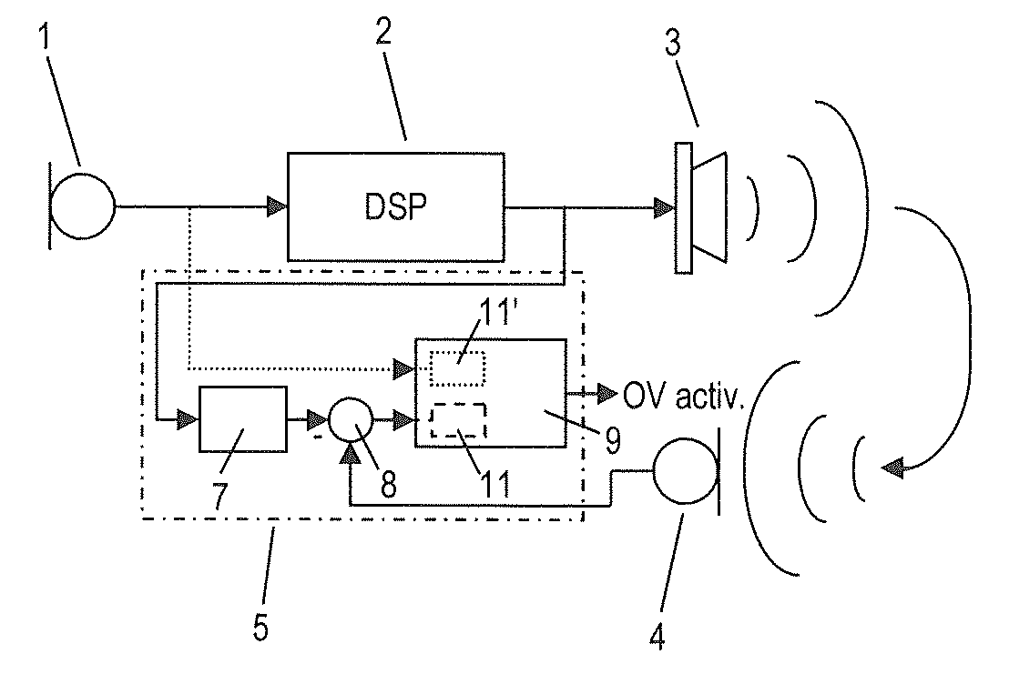 Method for operating a hearing device and a hearing device