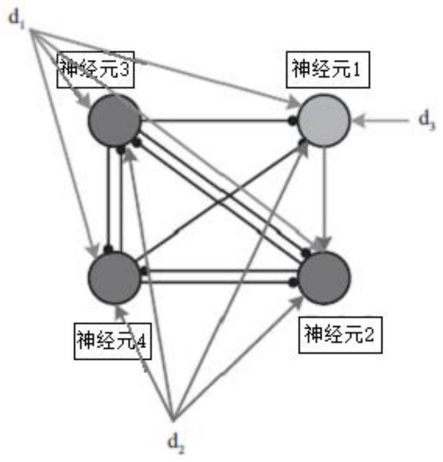 Motion rhythm control method of manipulator based on cpg neuron network