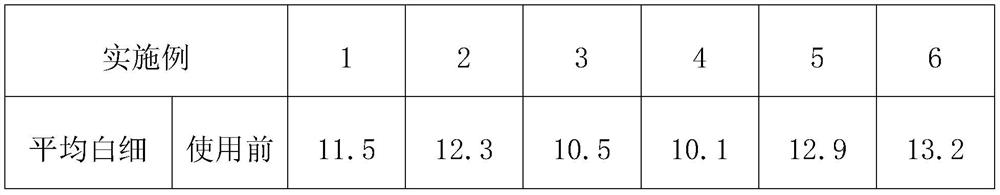 Traditional Chinese medicine composition for treating puerperal fever and preparation method thereof