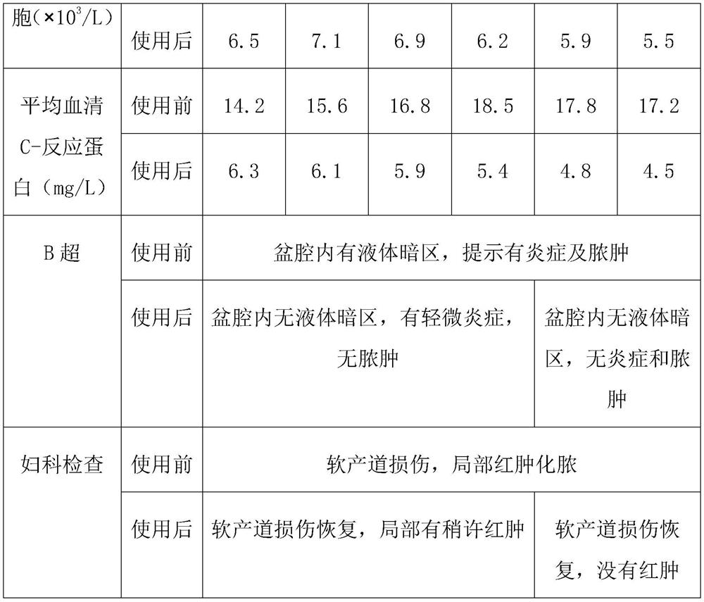 Traditional Chinese medicine composition for treating puerperal fever and preparation method thereof