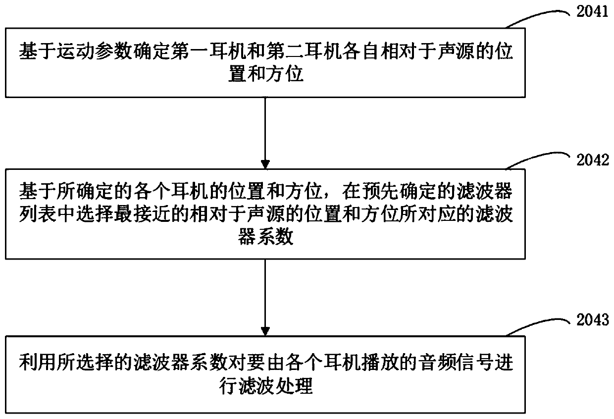 Stereo processing method and system of earphone assembly and earphone assembly