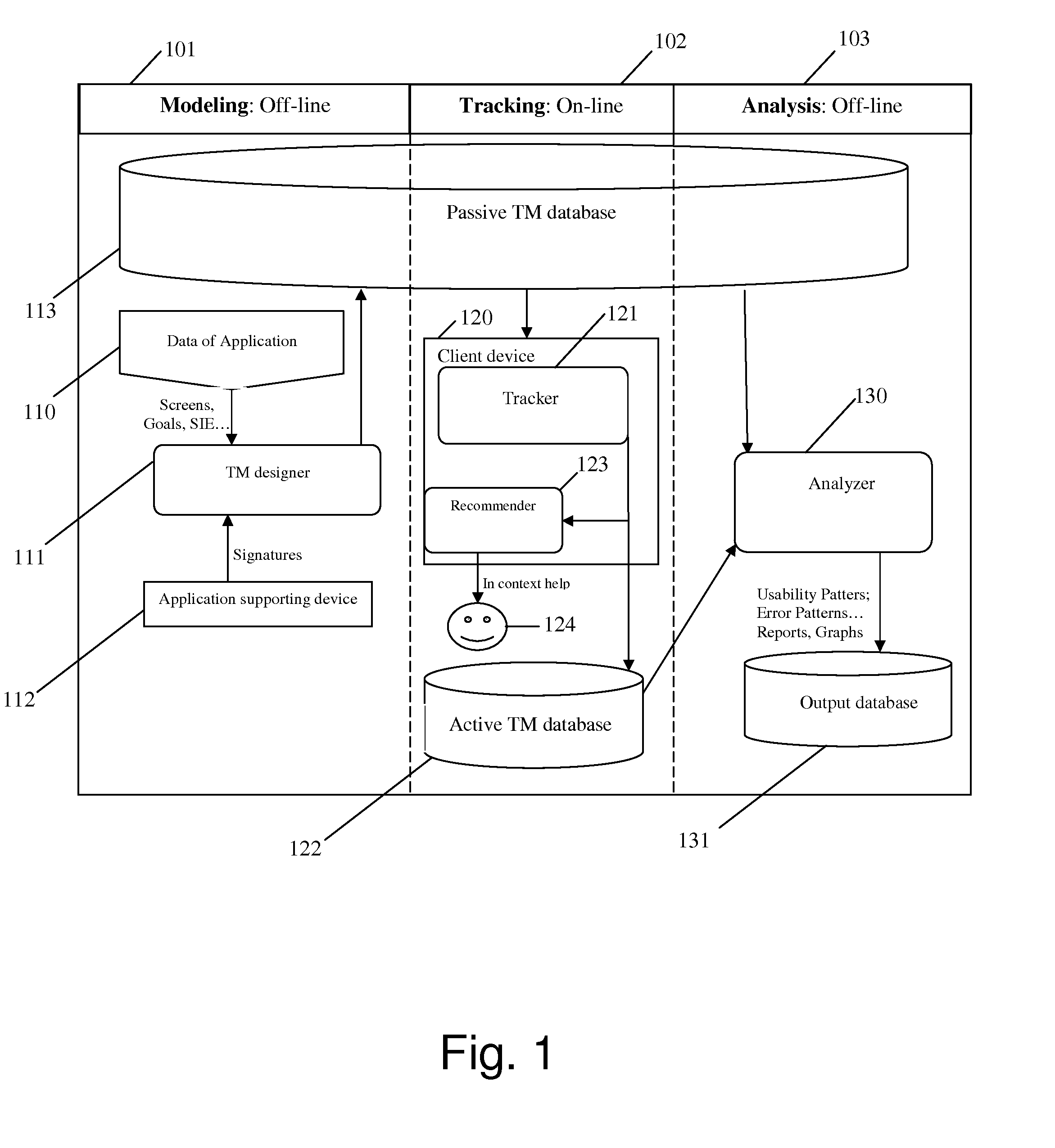 Method and system for task modeling of mobile phone applications