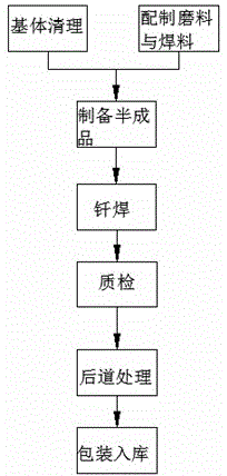 Super-hard abrasive brazing tool distributing technology