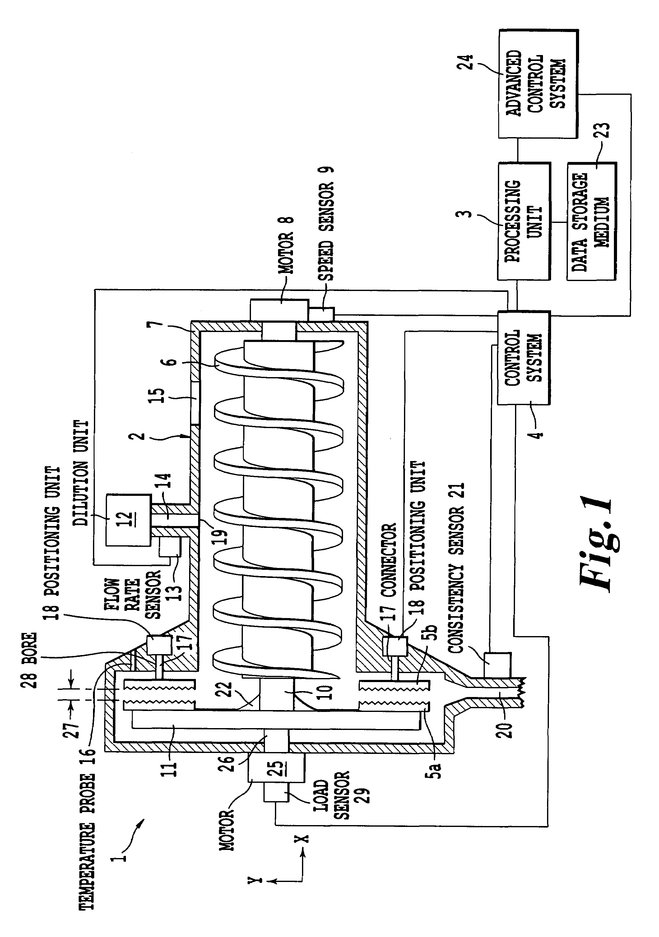 System and method for estimating production and feed consistency disturbances