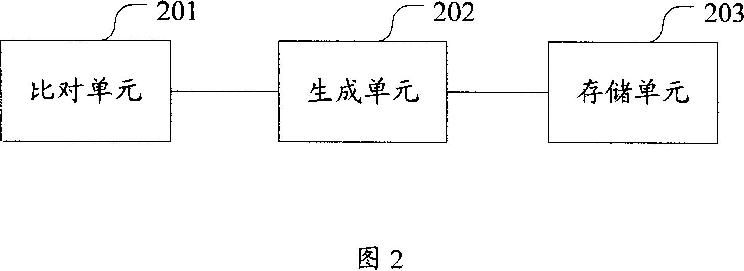 Message header compression method, compressor and transmission system