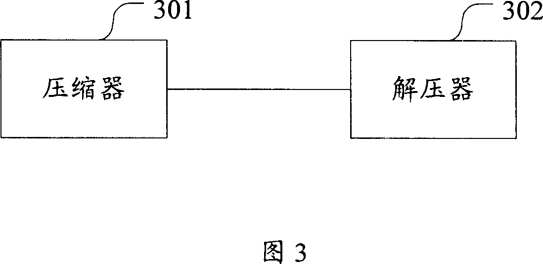 Message header compression method, compressor and transmission system