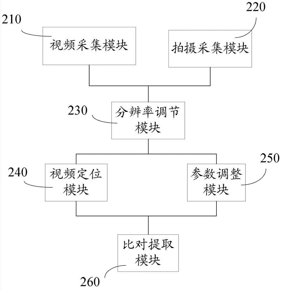 Video extracting method and device