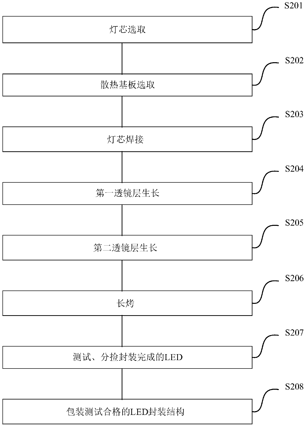 A kind of led packaging structure