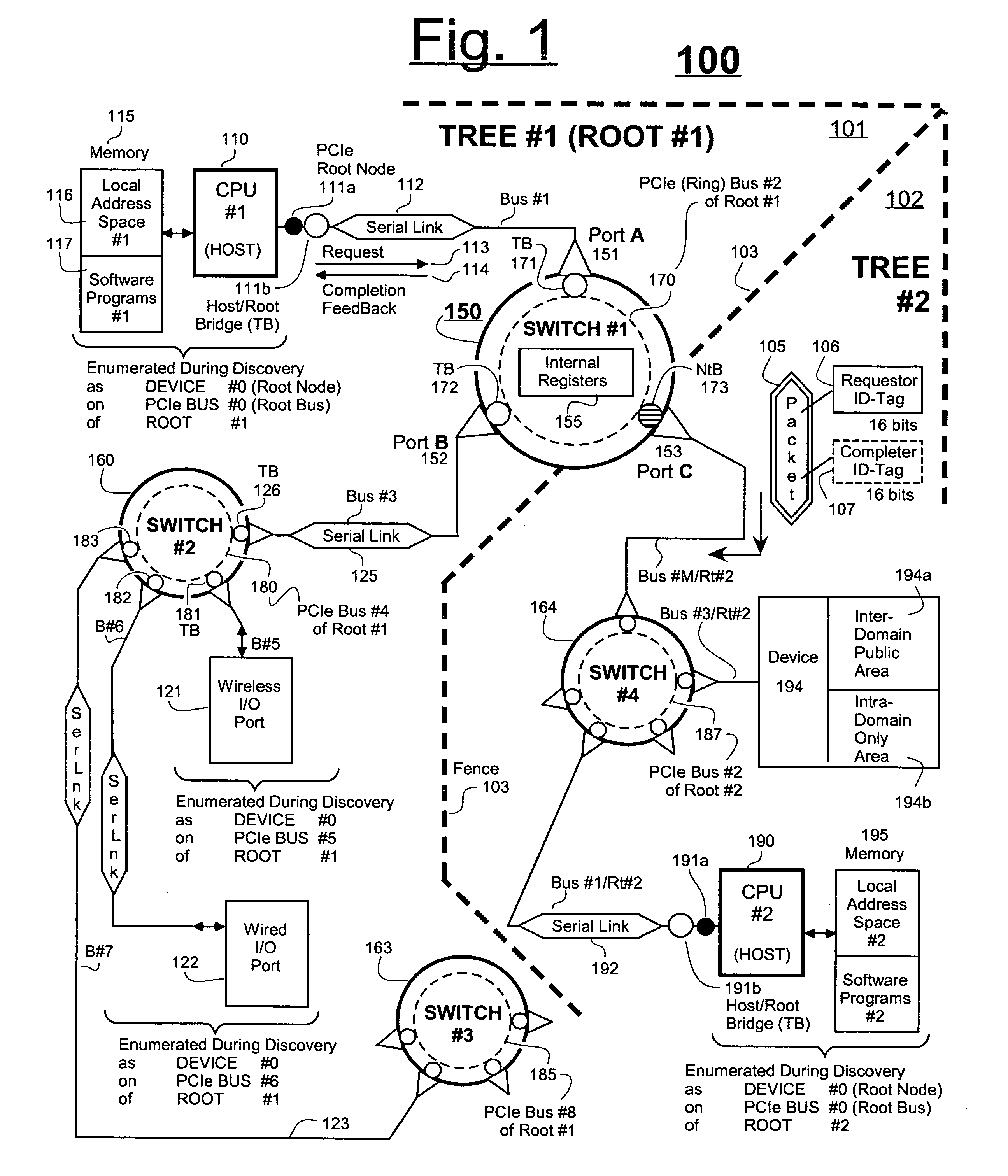 Expansion of cross-domain addressing for PCI-express packets passing through non-transparent bridge