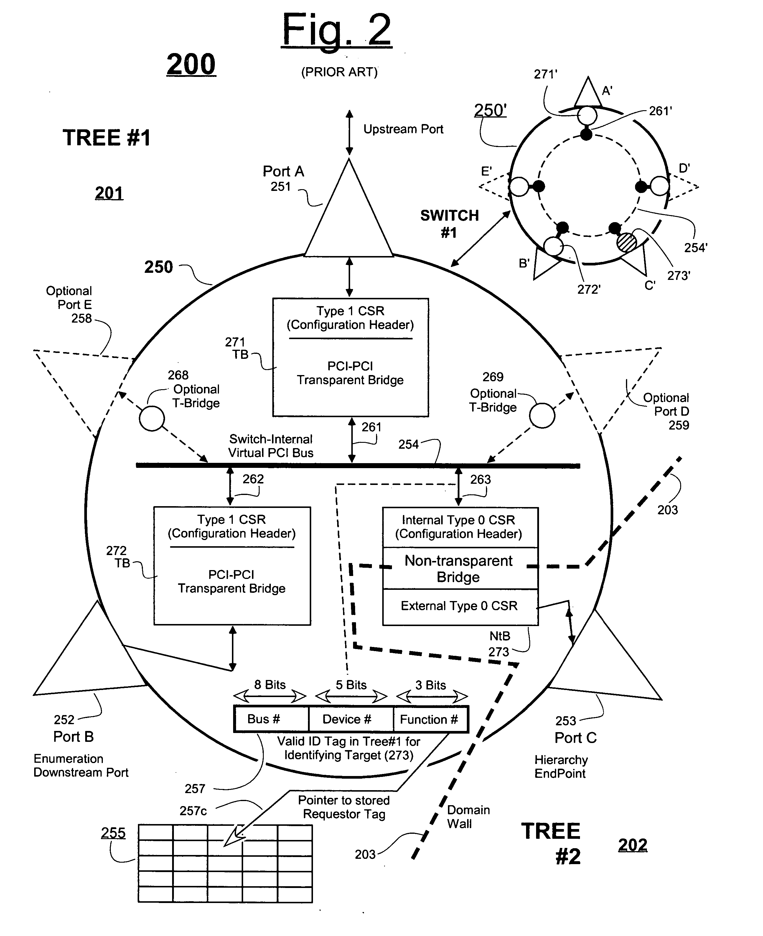 Expansion of cross-domain addressing for PCI-express packets passing through non-transparent bridge